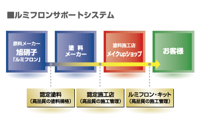 責任と安心メイクUpショップ